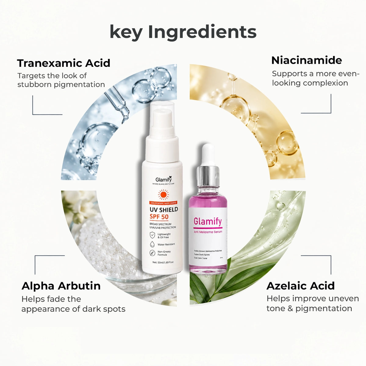 DARK SPOT FIX DUO — SAVE Rs 600